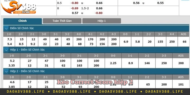 Kèo Correct Score hiệp 2